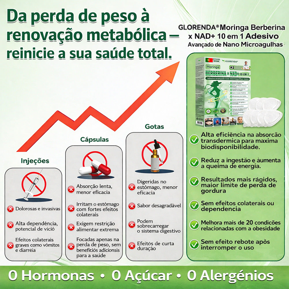 🏆𝑳𝒐𝒋𝒂 𝑶𝒇𝒊𝒄𝒊𝒂𝒍 | 👩‍🦳 𝑮𝑳𝑶𝑹𝑬𝑵𝑫𝑨® 𝑴𝒐𝒓𝒊𝒏𝒈𝒂 · 𝑩𝒆𝒓𝒃𝒆𝒓𝒊𝒏𝒂 × 𝑵𝑨𝑫+ 𝑨𝒅𝒆𝒔𝒊𝒗𝒐 𝑨𝒗𝒂𝒏ç𝒂𝒅𝒐 𝑵𝒂𝒏𝒐 𝑴𝒊𝒄𝒓𝒐𝒏𝒆𝒆𝒅𝒍𝒆 10 𝒆𝒎 1(Apenas uma vez por dia, mudanças visíveis em 7 dias)  ✅ Para obesidade, pele flácida, diabetes, apneia do sono, problemas nas articulações e muito mais